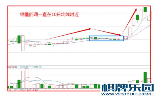 棋牌问答 “牛吃草”战法选股就选强势股回调之后上涨动力会更加强盛